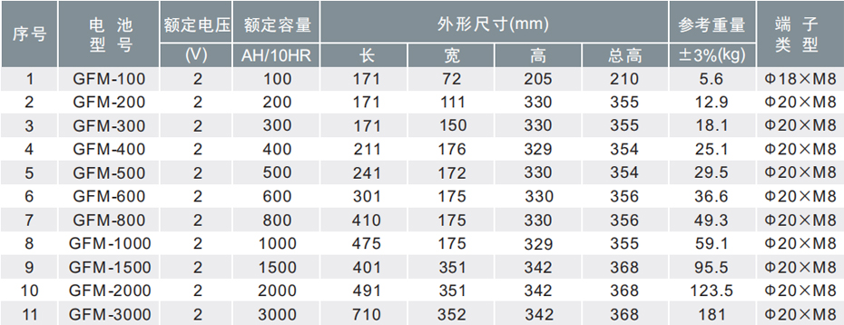WRGFM2V ϵ늳؅Ҏ(gu)